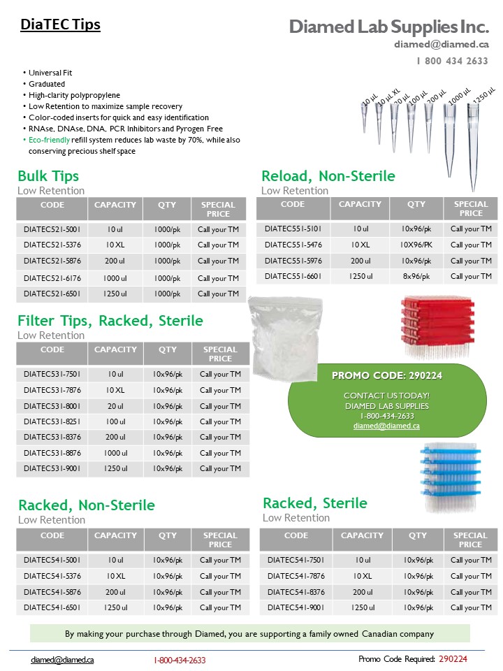 Consumables 2024